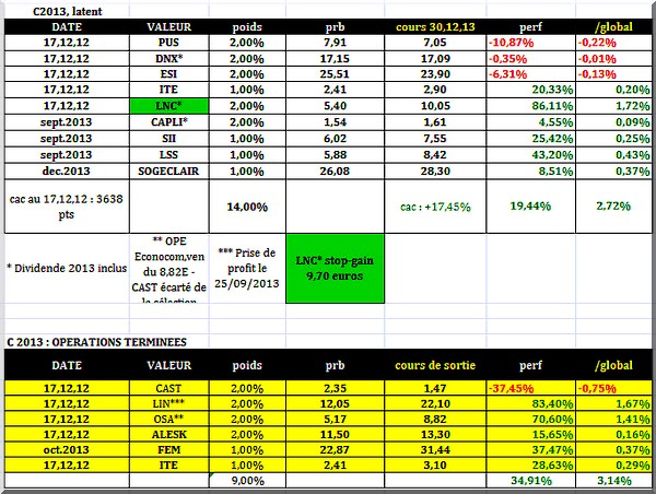 comp C 14h00 30.12.2013